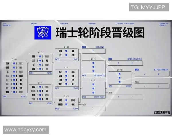 BLG和TES抽到内战！瑞士轮最终BO3：LPL两队内战，T1迎战MKOI