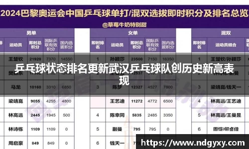 乒乓球状态排名更新武汉乒乓球队创历史新高表现